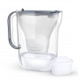 Dzbanek Brita Style Essential 2,4L grafitowy + tester twardości wody GRATIS